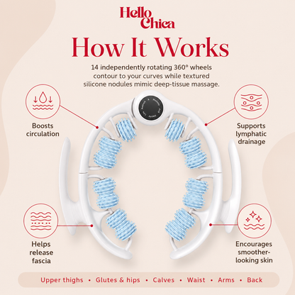 HelloChica GlowRoll Pro - Anti Cellulite Massage Roller
